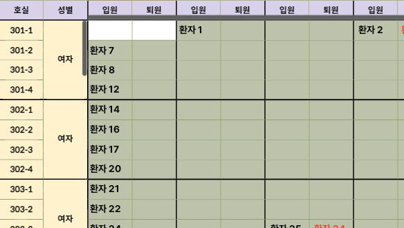 병동 및 병실 현황 보드 이미지