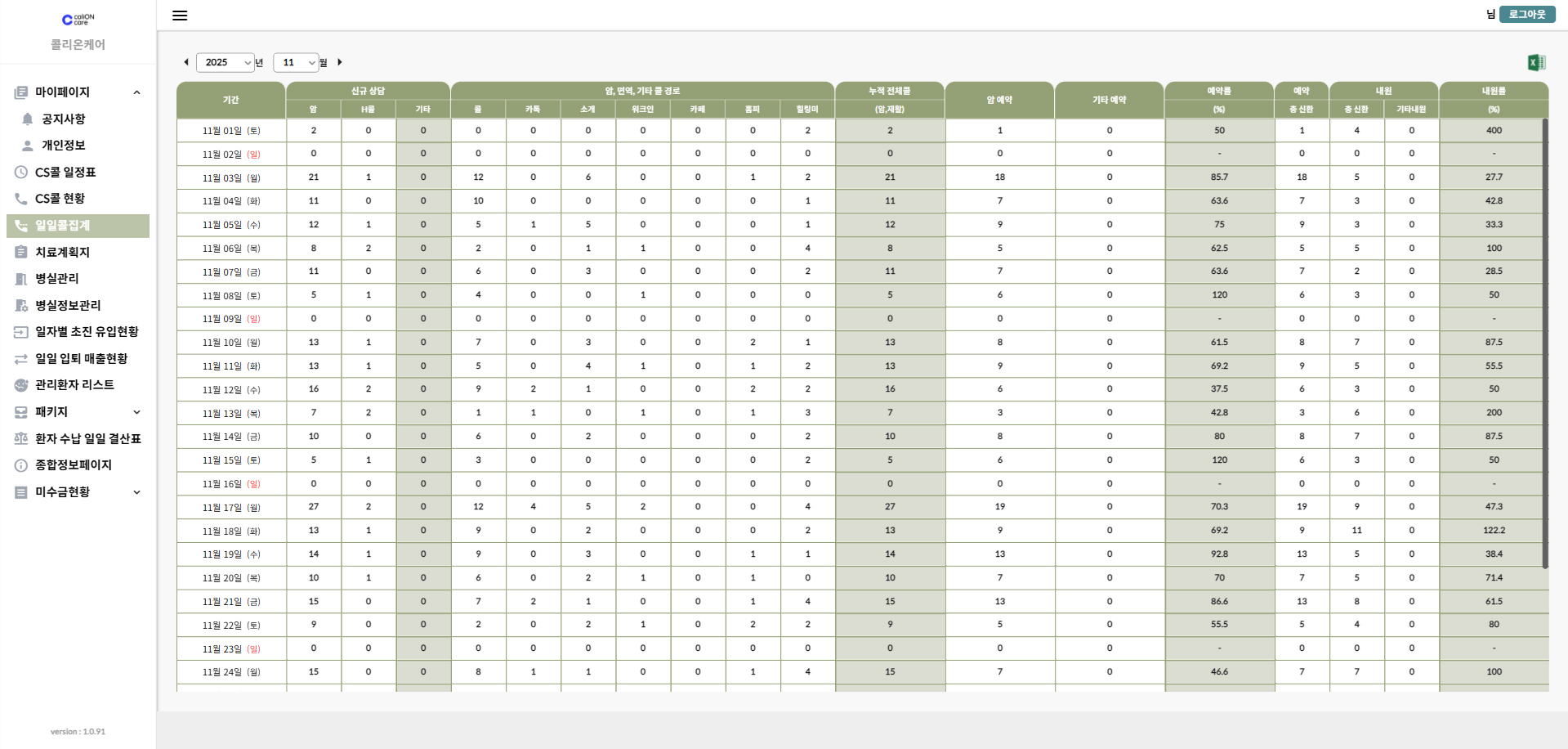 콜 분석 전체 화면 대시보드