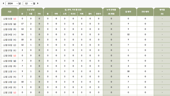 채널별 유입 파이 차트 이미지