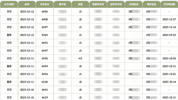 환자 타임라인 및 기록 화면 이미지