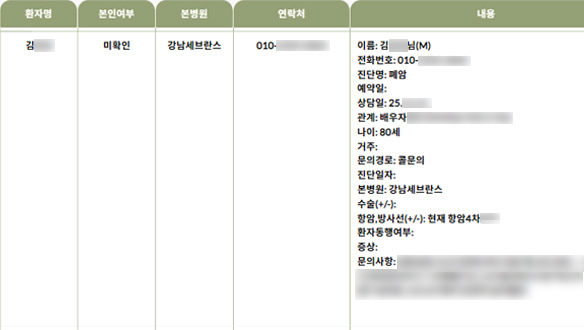 환자 카드 상세 정보 화면 이미지