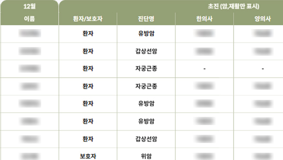 환자 필터링 및 검색 화면 이미지