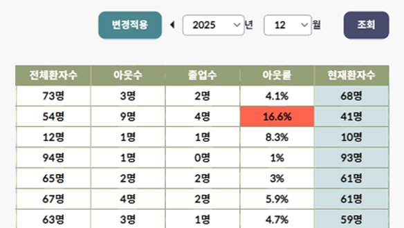 월별 매출 추이 그래프 이미지